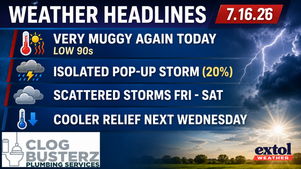Weather headlines banner listing five forecasts: Very Muggy Today, Isolated Storms (20%), Scattered Storms Fri–Sat, Cooler Relief Next Wednesday.