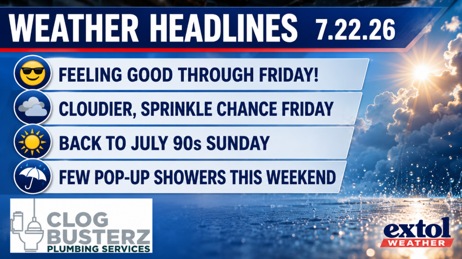 Weather Headlines 7.22.26: Feeling good through Friday; Cloudier with sprinkle chance Friday; Back to July 90s Sunday; Few pop-up showers this weekend with icons on left.