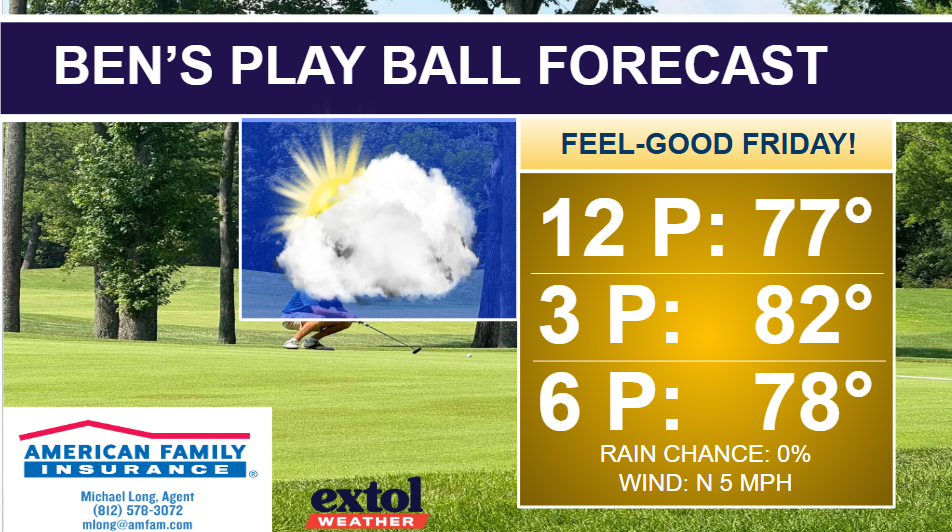 PLAYBALL - Extol Media Banner for Ben's Play Ball Forecast featuring a golf course scene with a right-side gold forecast panel showing times and temperatures (12 PM 77°, 3 PM 82°, 6 PM 78°), rain 0%, wind N 5 mph, plus sponsor logos.