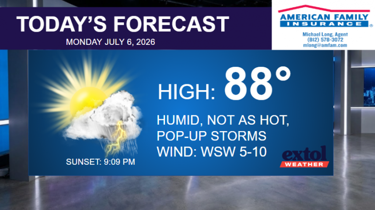 Today's forecast: high 88°, humid with possible pop-up storms; sunset 9:09 PM.