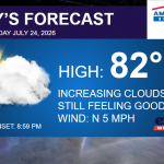 Television weather graphic: Today's Forecast with high 82°, increasing clouds and light N wind, sunset at 8:59 PM, branding logos present.