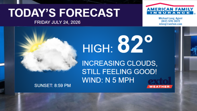 Television weather graphic: Today's Forecast with high 82°, increasing clouds and light N wind, sunset at 8:59 PM, branding logos present.