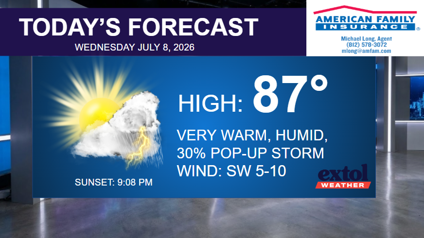 Forecast panel: High 87°, very warm and humid, 30% chance of a pop-up storm, SW winds 5-10 mph, sunset 9:08 PM.