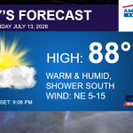 Today's forecast banner: high 88°, warm and humid with showers; NE winds 5–15 mph; sunset 9:06 PM; weather logos present.