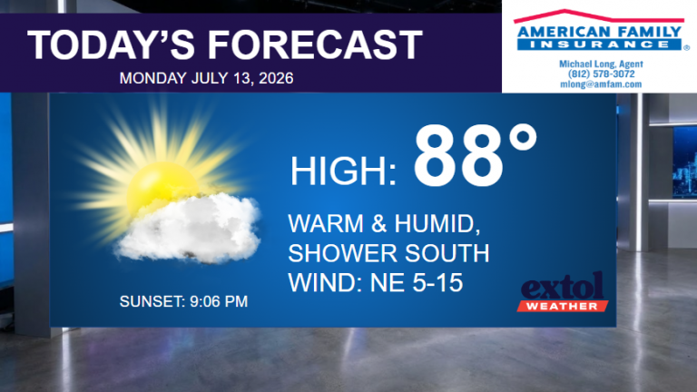 Today's forecast banner: high 88°, warm and humid with showers; NE winds 5–15 mph; sunset 9:06 PM; weather logos present.