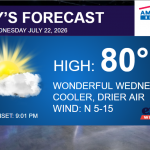 Forecast banner: high 80°, sunny with a cloud; 'Wonderful Wednesday' cooler, drier air; wind N 5–15; sunset 9:01 PM; American Family Insurance logo.