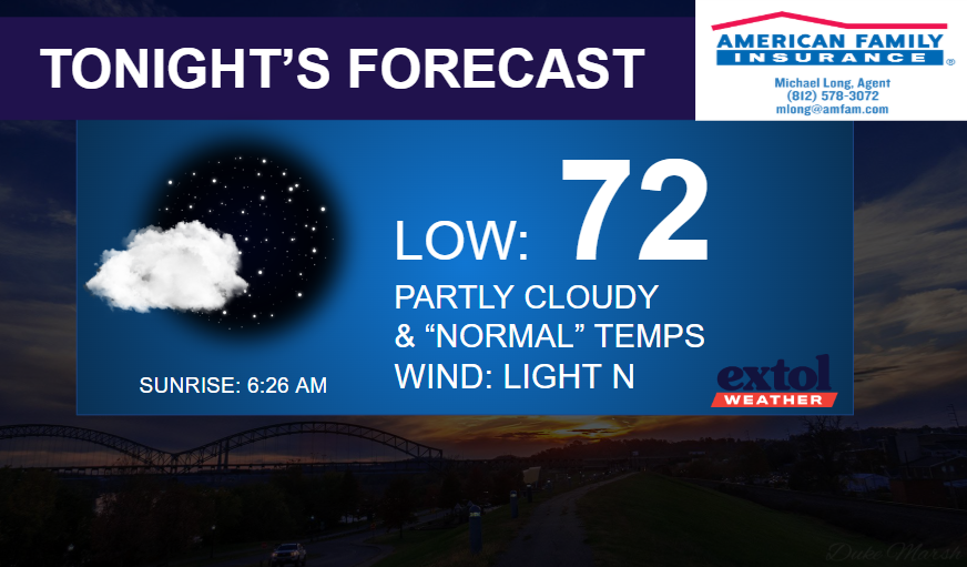 Tonight's forecast banner: low 72, partly cloudy with normal temperatures and light north wind; sunrise 6:26 AM; AmFam logo present.