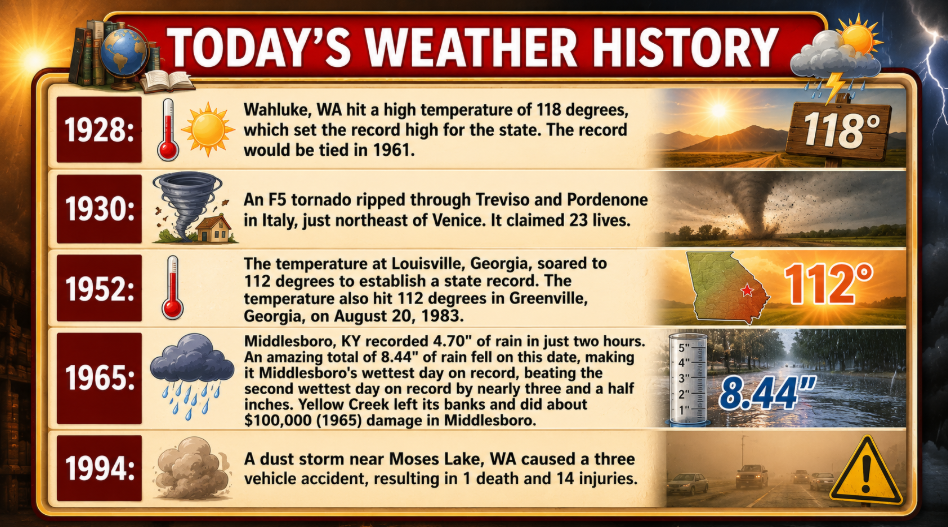 wxhistory - Extol Media Infographic titled Today's Weather History showing notable weather events from 1928, 1930, 1952, 1965 and 1994 with small icons and a map/measurement visuals.
