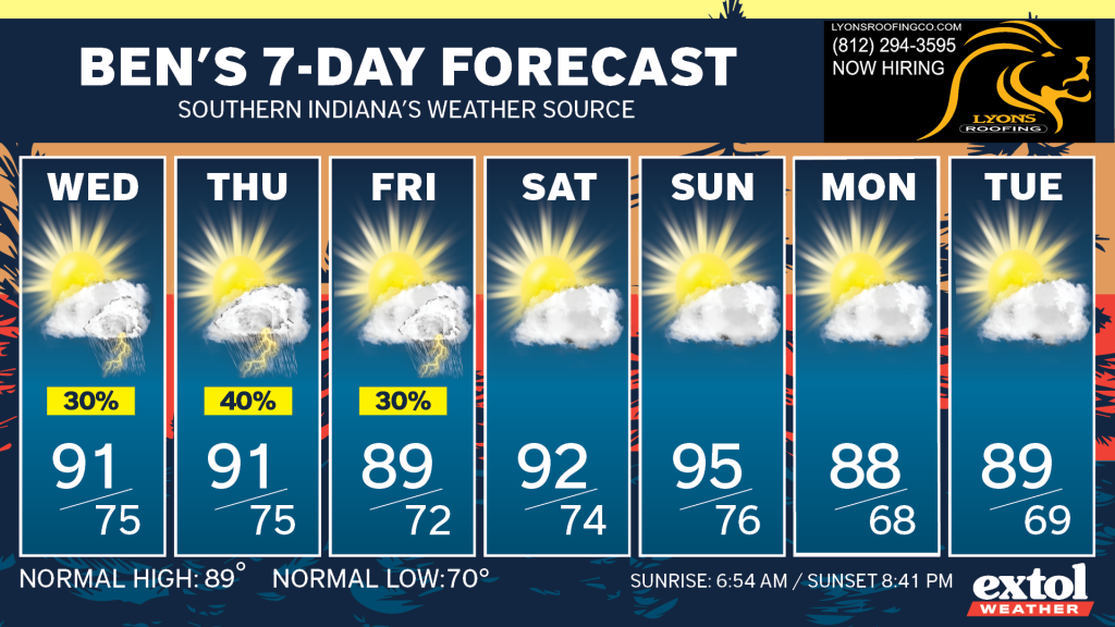 Weekly weather forecast cards for Wed–Tue showing sun and storm icons with high/low temps and precipitation chances.