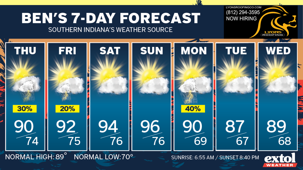 Ben_7dayForecast - Extol Media Seven-day weather forecast cards with sun/cloud icons and daily high/low temperatures (Thu–Wed).