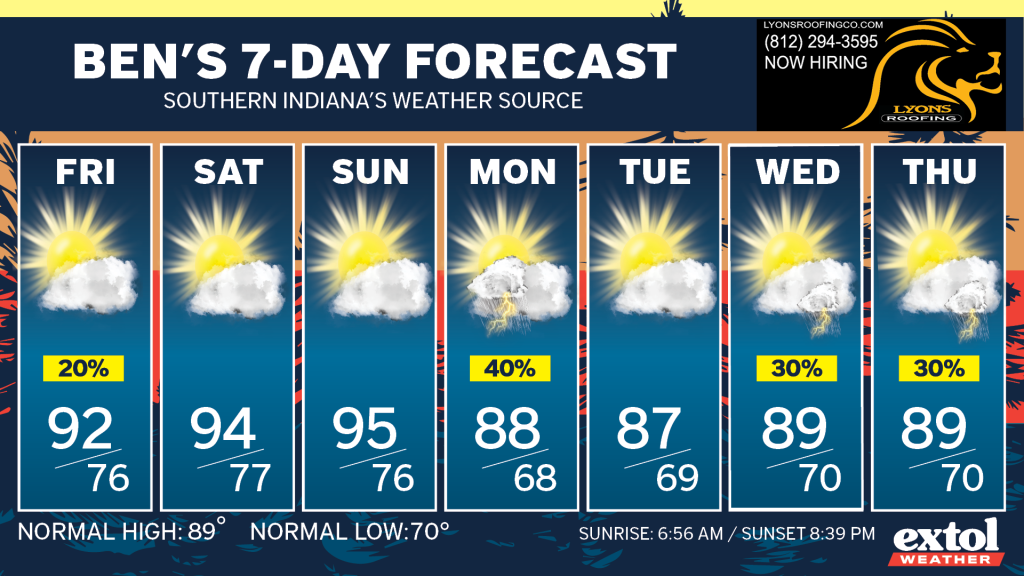Ben_7dayForecast - Extol Media Seven forecast cards (Fri–Thu) each with sun partially cloudy icons and daily highs/lows: 92/76, 94/77, 95/76, 88/68, 87/69, 89/70, 89/70; notes on normal highs/lows and sunrise/sunset at 6:56 AM / 8:39 PM.