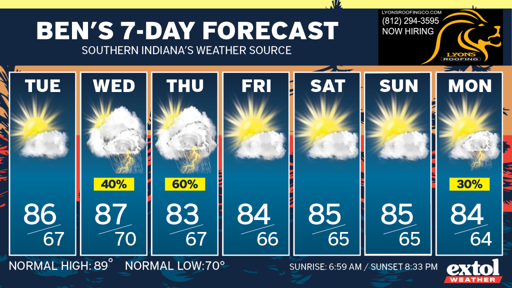 Ben_7dayForecast - Extol Media Seven-day forecast banner for Ben's weather site, with daily panels Tue–Mon showing sun/cloud icons and high/low temps; Tue 86/67, Wed 87/70, Thu 83/67, Fri 84/66, Sat 85/65, Sun 85/65, Mon 84/64; precipitation chances: Tue none, Wed 40%, Thu 60%, Mon 30%.