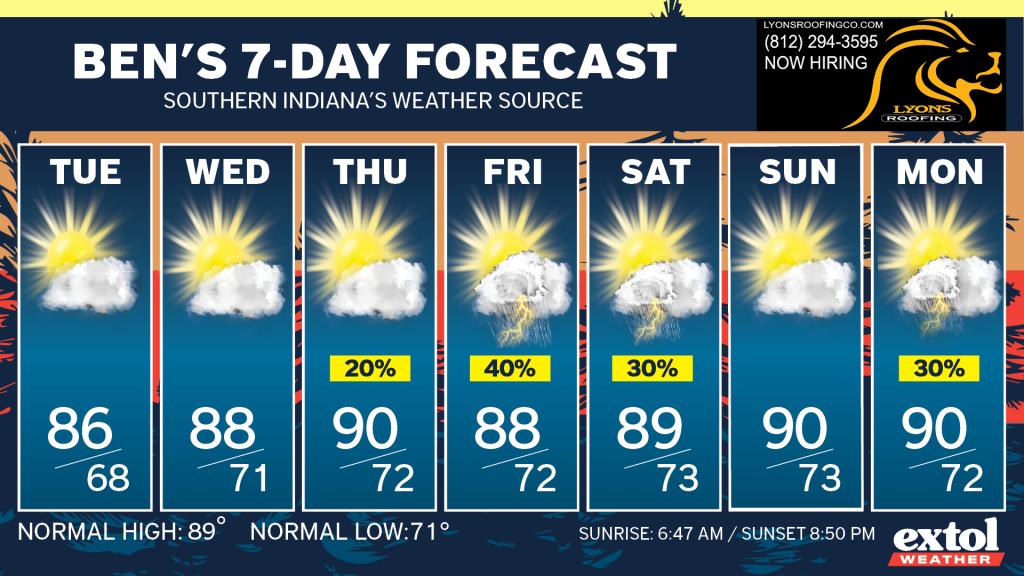 Seven-day forecast cards displaying daily weather: mostly sunny with some rain chances, daily high/low temperatures shown (e.g., Tue 86/68, Wed 88/71, Thu 90/72, Fri 88/72, Sat 89/73, Sun 90/73, Mon 90/72).