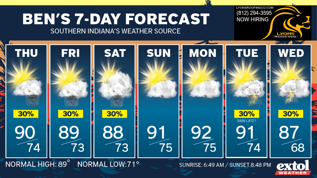 Weekly weather forecast cards showing daily temps: Thu 90/74, Fri 89/73, Sat 88/73, Sun 91/75, Mon 92/75, Tue 91/74, Wed 87/68 with sunny/partly cloudy icons and 30% precipitation for several days.