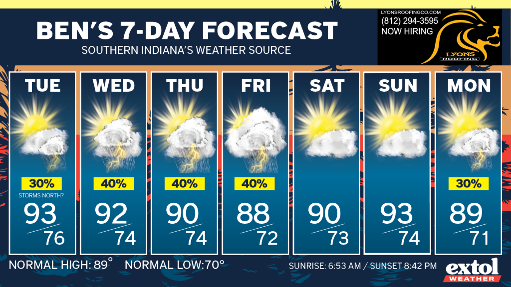 Seven-day forecast banner with daily cards showing sun, clouds, and storms; temps range from mid 70s to low 90s with highs and lows noted.