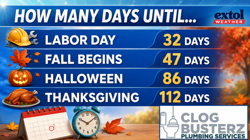 Autumn countdown: Labor Day 32 days, Fall Begins 47, Halloween 86, Thanksgiving 112; Extol Weather logo.