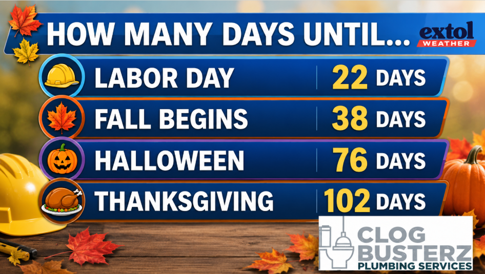 DAYSUNTIL - Extol Media Countdown graphic with days until Labor Day (22), Fall Begins (38), Halloween (76), and Thanksgiving (102); autumn icons and sponsor logo present.
