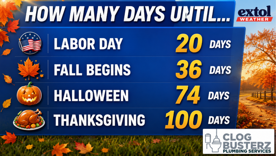 Blue countdown banner: weeks until Labor Day (20 days), Fall Begins (36 days), Halloween (74 days), Thanksgiving (100 days) with autumn icons and Extol Weather logo.