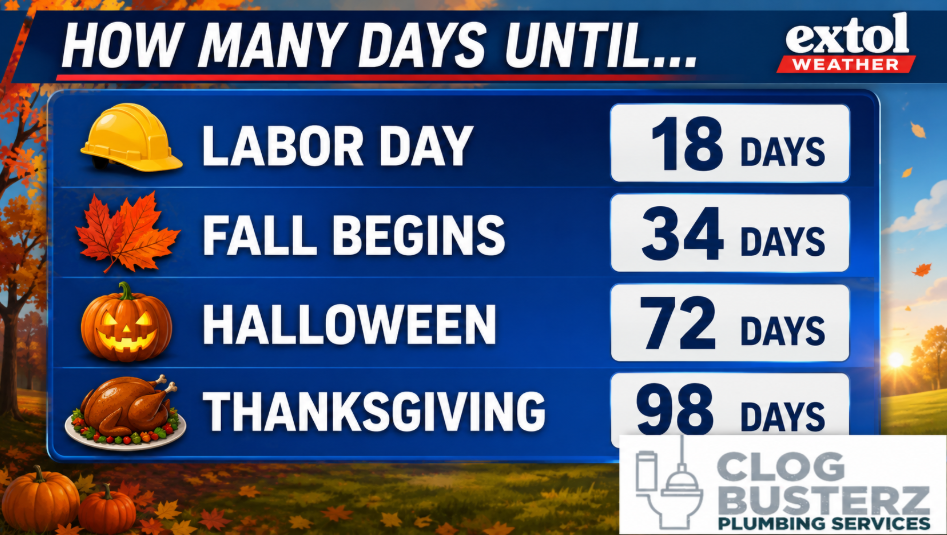 Countdown graphic showing days until holidays: Labor Day 18, Fall Begins 34, Halloween 72, Thanksgiving 98 with themed icons (hard hat, leaf, pumpkin, turkey).