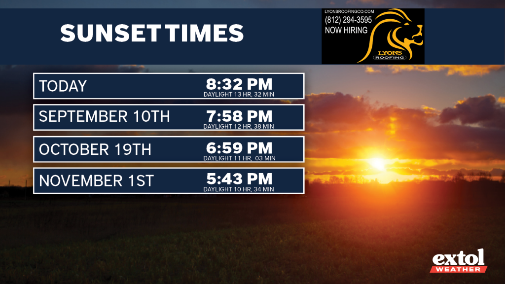 Upcoming sunset times displayed over a sunset landscape: Today 8:32 PM, Sept 10th 7:58 PM, Oct 19th 6:59 PM, Nov 1st 5:43 PM; Extol Weather logo bottom right.