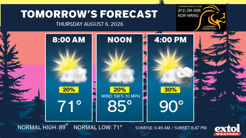 Forecast for three times: 8:00 AM shows sunny with a small cloud, 71°, 20% precipitation chance; Noon shows sun with 85° and SW wind 5–10 mph, 20%; 4:00 PM shows sunny with 90° and 30% chance of precipitation.