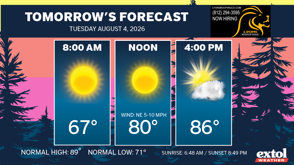 Three forecast panels: 8:00 AM sunny 67°, Noon sunny 80° with NE wind 5–10 mph, and 4:00 PM sunny with a cloud 86°.