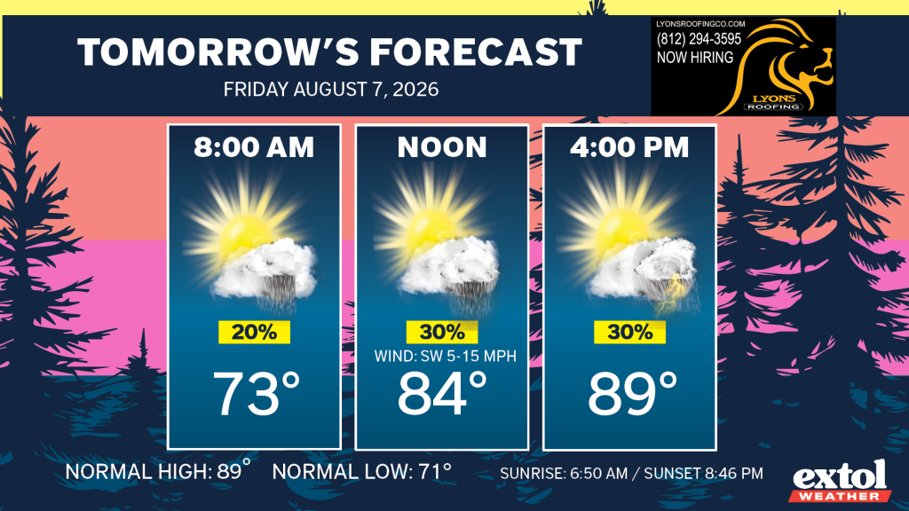 Three forecast cards for 8:00 AM, Noon, and 4:00 PM showing sun with rays and clouds (and rain), with precipitation chances 20%, 30%, and 30%; temperatures 73°, 84°, and 89°; Noon indicates wind SW 5–15 mph.