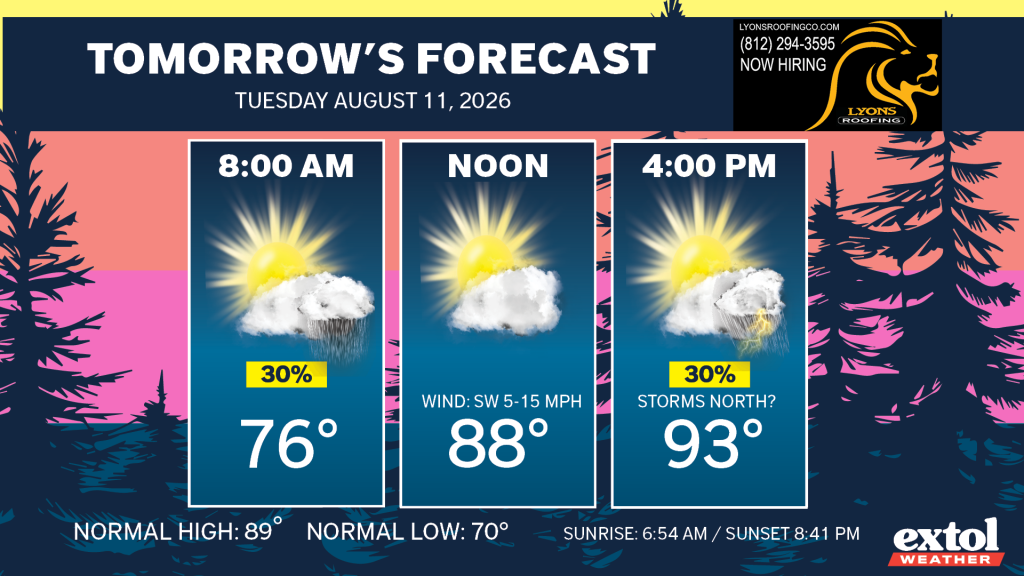 Three weather cards: 8:00 AM shows sunny with a cloud, 76°F (30%); Noon shows sun with a cloud, 88°F (wind SW 5–15 mph); 4:00 PM shows sun, cloud and lightning, 93°F (30%).