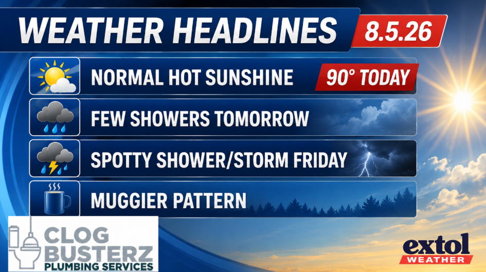 Weather headlines: sunny, 90° today; few showers tomorrow; spotty shower/thunder Friday; muggy pattern (date 8.5.26).