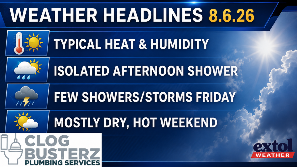 Weather headlines banner with date 8.6.26 and four forecast items: Typical Heat & Humidity; Isolated Afternoon Shower; Few Showers/Storms Friday; Mostly Dry, Hot Weekend.