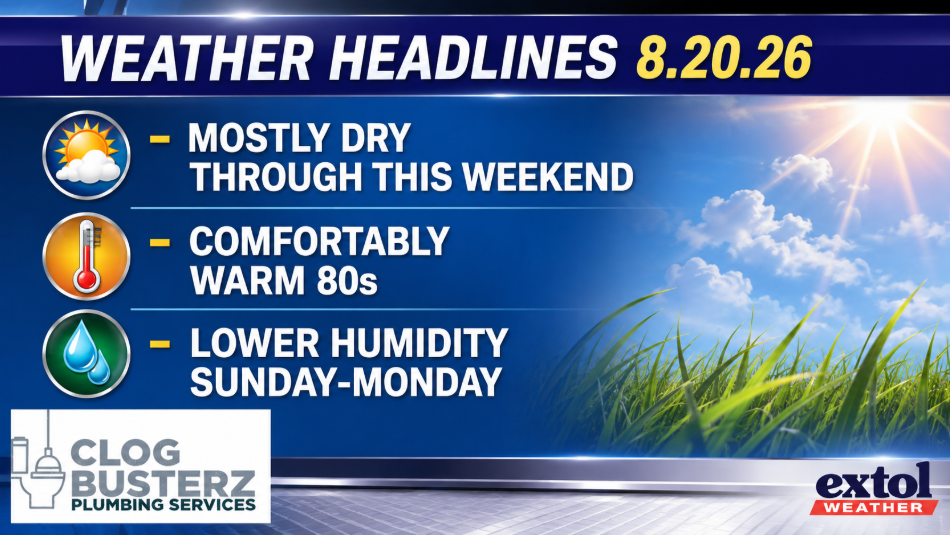 Weather headlines banner: mostly dry this weekend; warm 80s; lower humidity Sun-Mon, with logos in corners.
