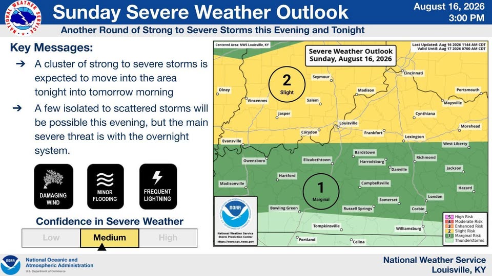 NWS - Extol Media Sunday Severe Weather Outlook slide with a map showing risk levels: 2 (slight) in yellow and 1 (marginal) in green, plus key messages and icons.