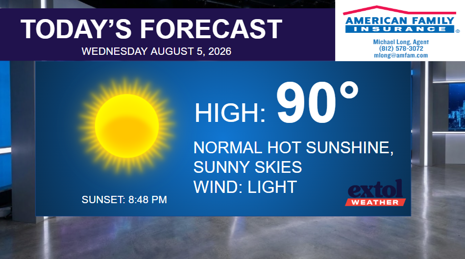 Today's forecast banner: high 90°F, sunny skies with light wind; sunset at 8:48 PM.