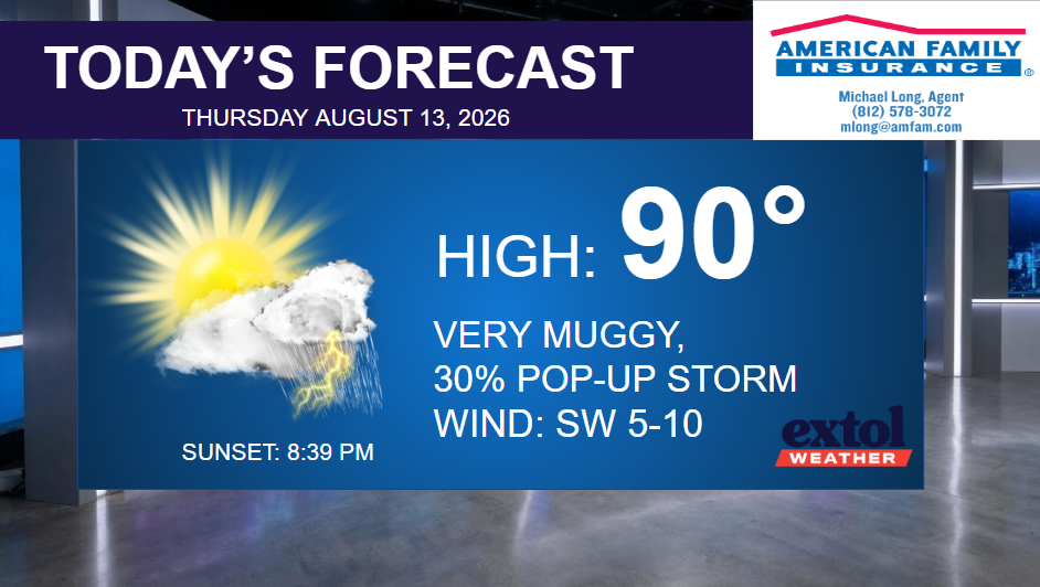 TODAY - Extol Media Today's forecast banner: high 90, very muggy with a 30% chance of storms; sunset at 8:39 PM; SW winds 5–10 mph; Extol Weather logo on the bottom right; insurance logo top right.