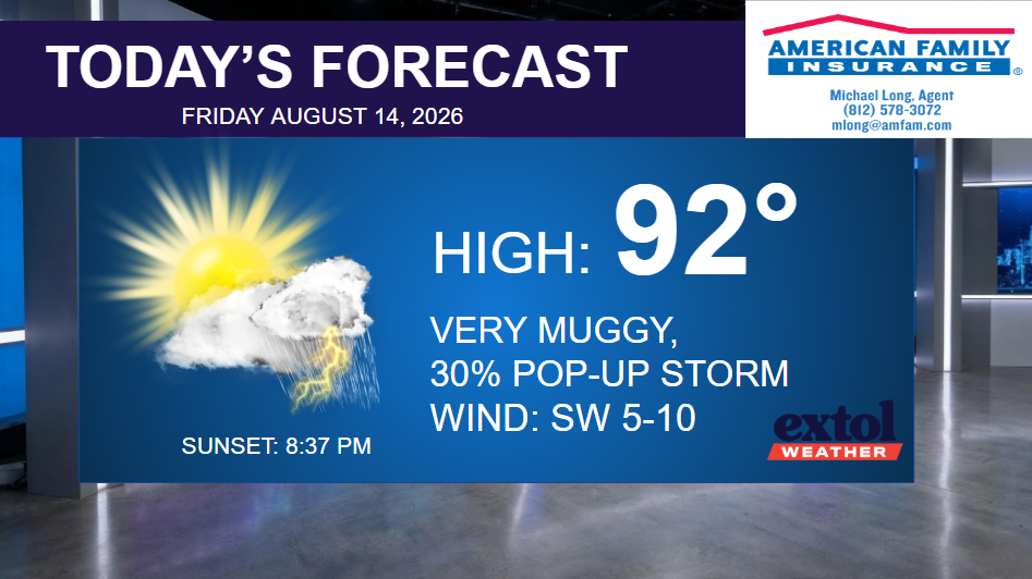 TODAY - Extol Media Forecast banner showing today's forecast: high 92°F, very muggy, 30% chance of a pop-up storm; wind SW 5–10 mph; sunset 8:37 PM; extol Weather logo.
