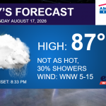 TV weather graphic: today's forecast—high 87°F, 30% showers, WNW wind 5–15, sunset 8:33 PM; Extol Weather logo.