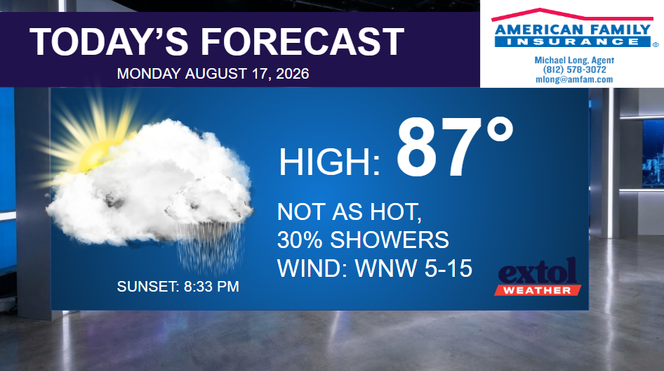 TODAY - Extol Media TV weather graphic: today's forecast—high 87°F, 30% showers, WNW wind 5–15, sunset 8:33 PM; Extol Weather logo.