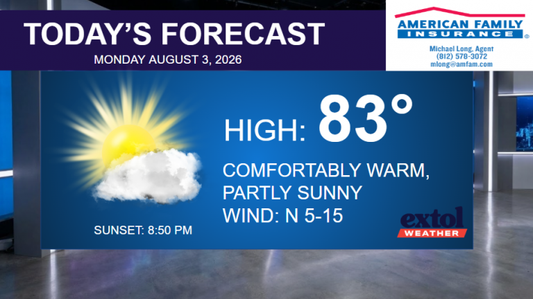 News weather forecast banner: Today's forecast, high 83°, partly sunny and comfortably warm with N 5-15 mph wind; sunset 8:50 PM; Extol Weather logo; American Family Insurance logo top right.