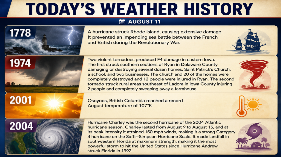 wxhistory - Extol Media Timeline infographic titled Today's Weather History showing four events: 1778 Rhode Island hurricane; 1974 Iowa tornadoes; 2001 Osoyoos heat record; 2004 Hurricane Charley.
