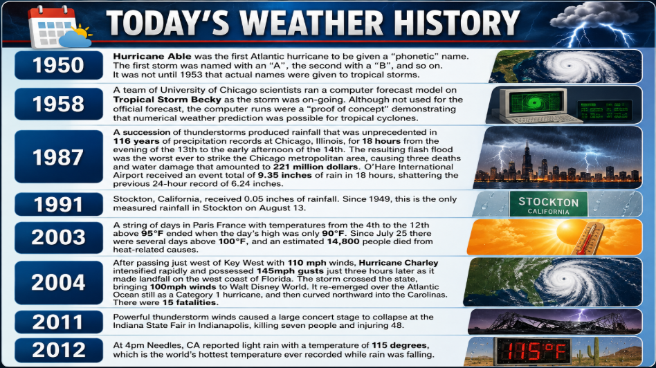wxhistory - Extol Media Timeline infographic titled Today's Weather History showing eight years (1950–2012) with short summaries and thumbnail images of notable weather events.
