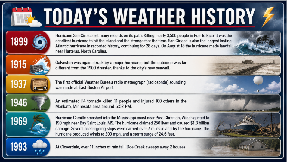 wxhistory - Extol Media Infographic titled Today's Weather History listing six events by year: 1899 San Ciriaco hurricane records; 1915 Galveston hurricane; 1937 first Weather Bureau radio meteograph at East Boston Airport; 1946 F4 tornado near Mankato, Minnesota; 1969 Hurricane Camille striking the Mississippi coast; 1993 heavy rainfall at Cloverdale, with brief descriptions and illustrative images.