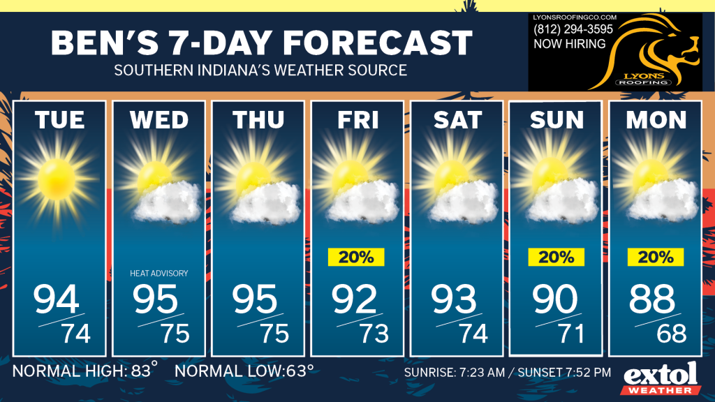 Ben_7dayForecast - Extol Media