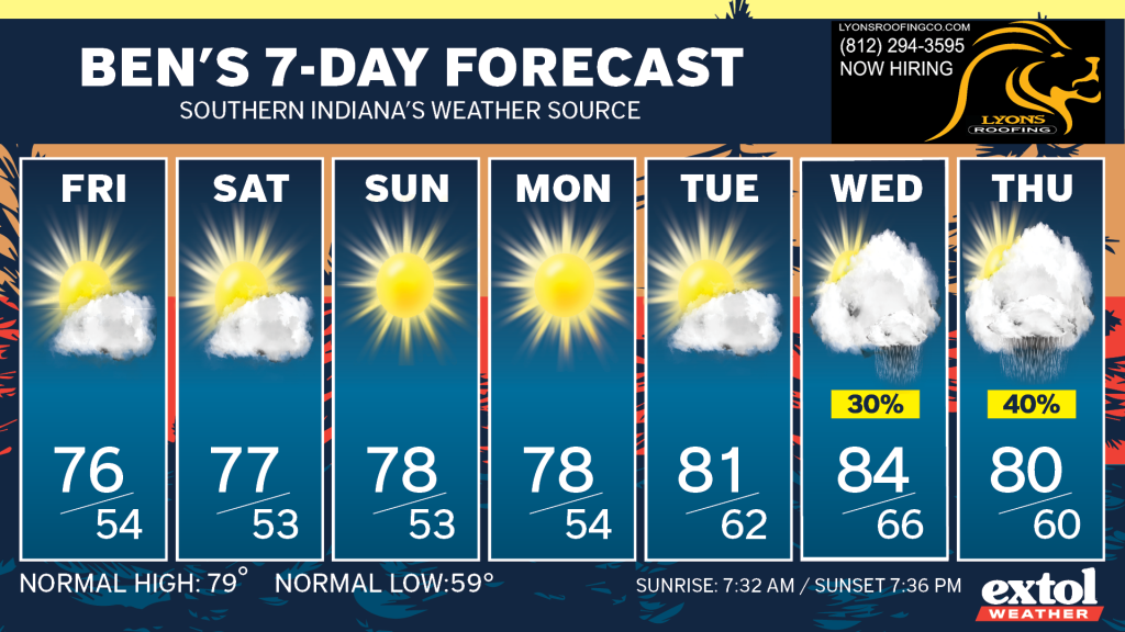 Ben_7dayForecast - Extol Media