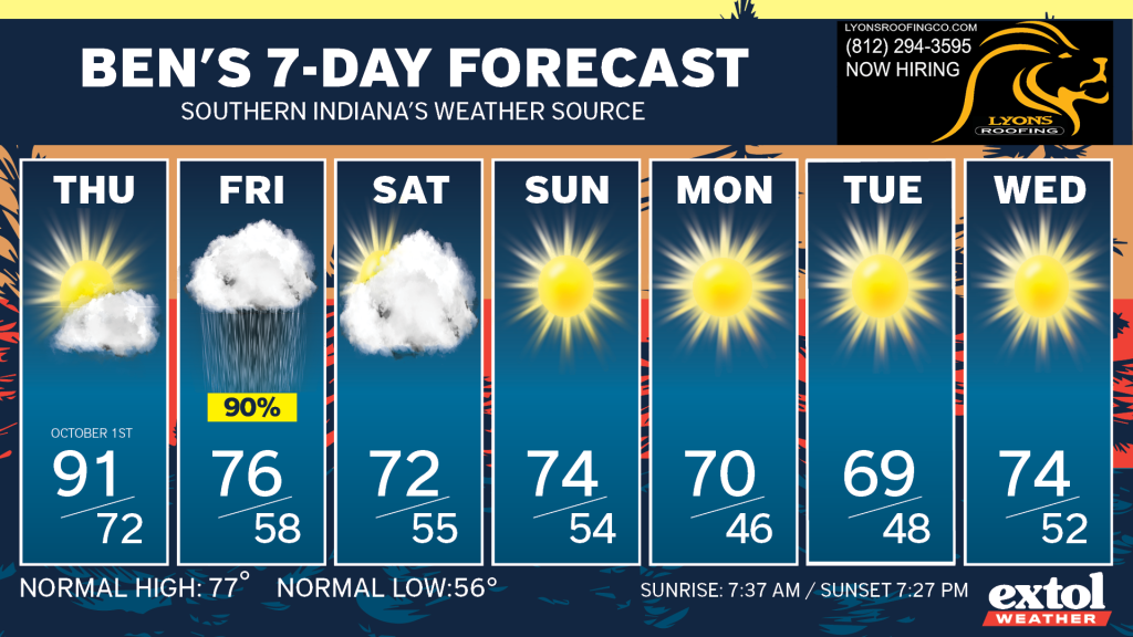 Ben_7dayForecast - Extol Media