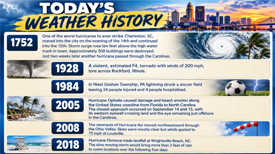 wxhistory - Extol Media