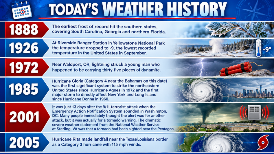 wxhistory - Extol Media