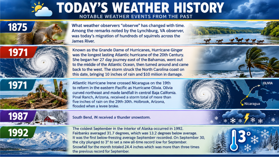 wxhistory - Extol Media