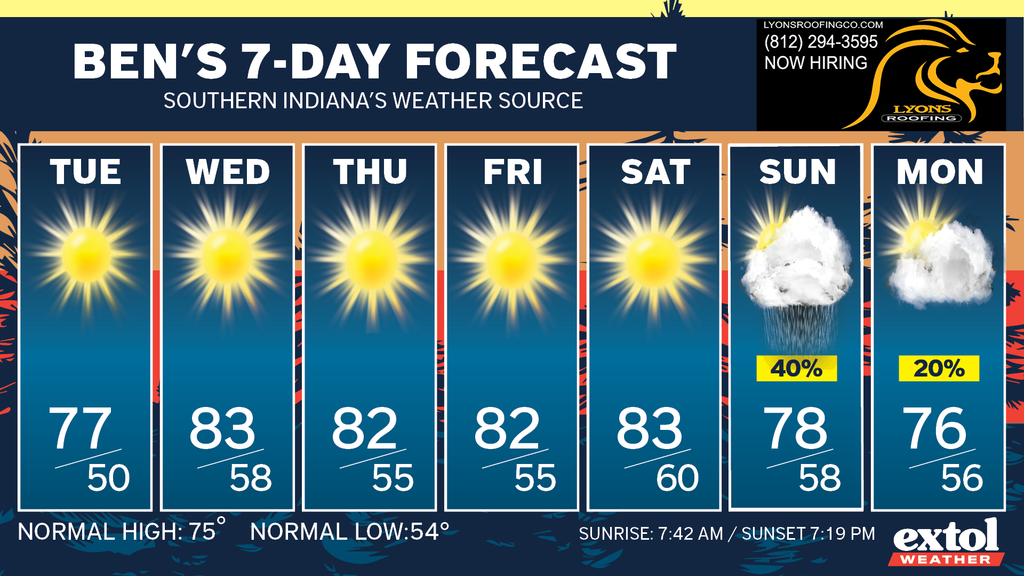 Ben_7dayForecast - Extol Media